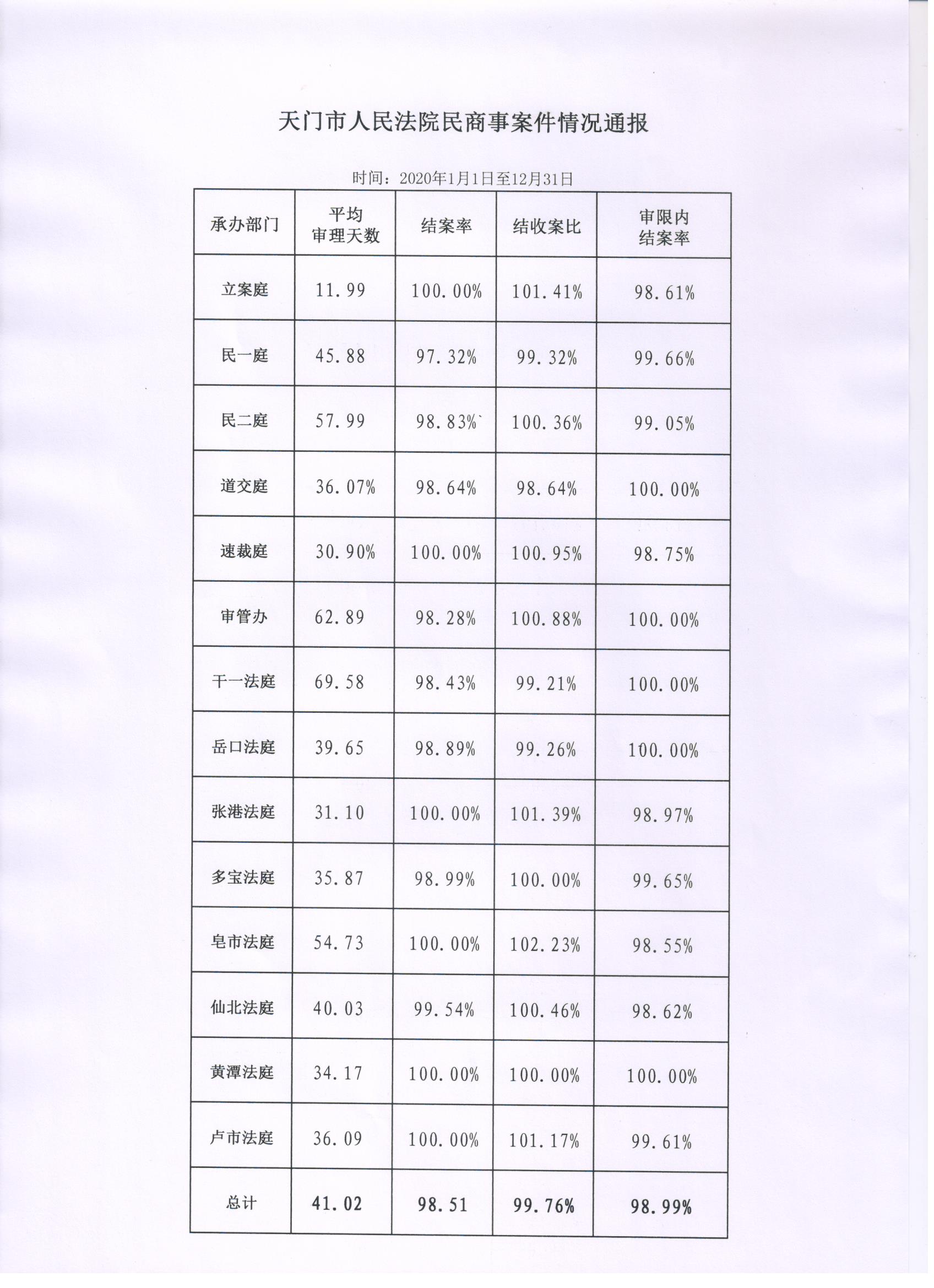民商事案件 001.jpg